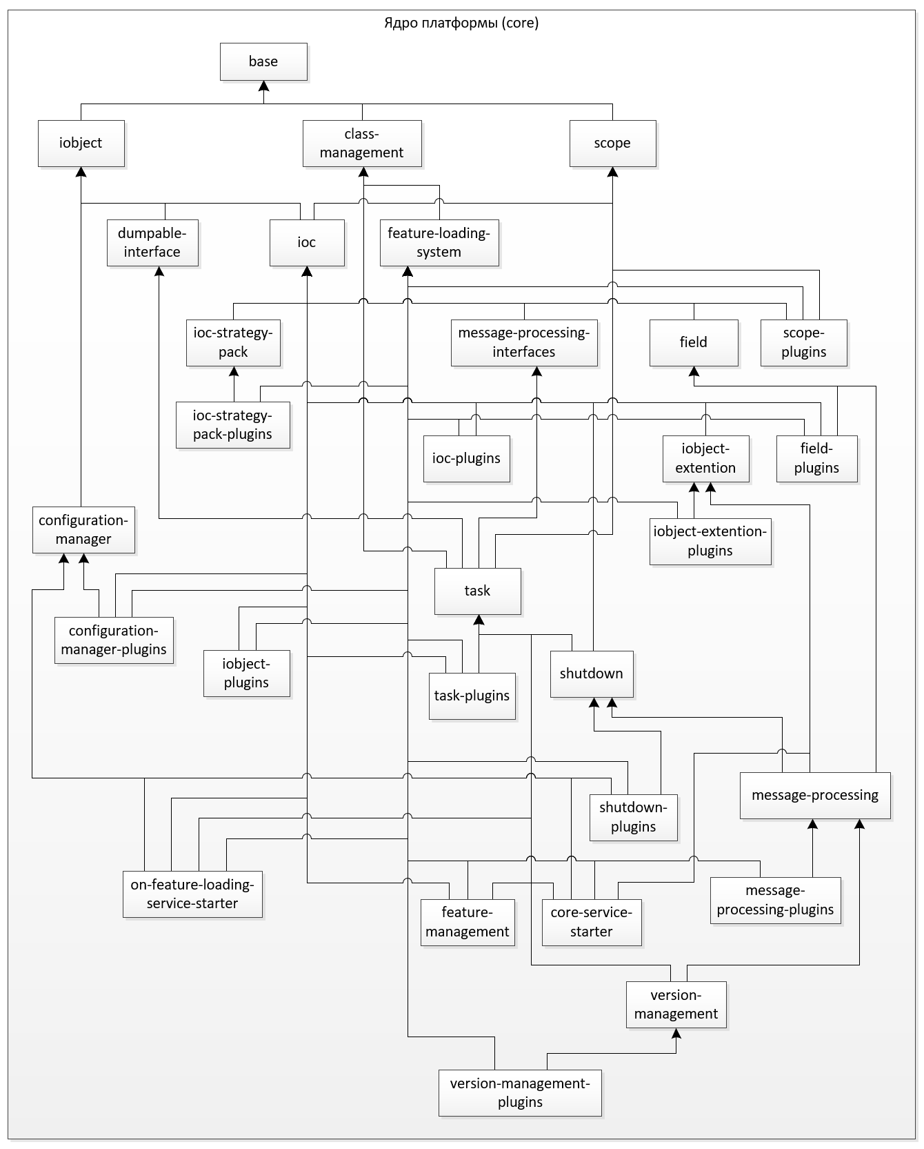 SmartActors Architecture - SmartActors Docs